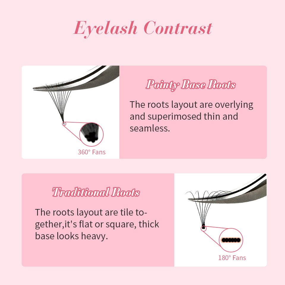 RUJADE Thin Pointy Base Premad - Eyelash Extension Russian ulasan dan harga